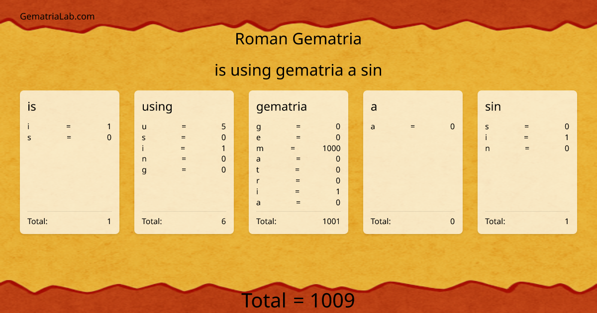 is using gematria a sin in roman Gematria